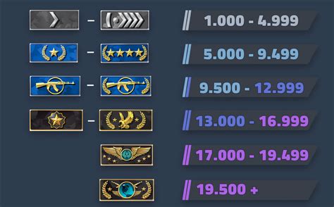 CS2/CSGO Wingman Ranks Explained .